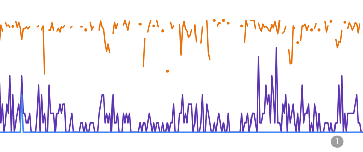 what does keyword cannibalisation look like in Google Search Console