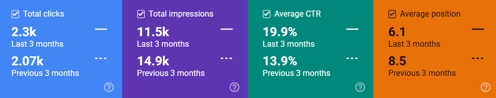 product page results of fixing user intent alignment in google search console