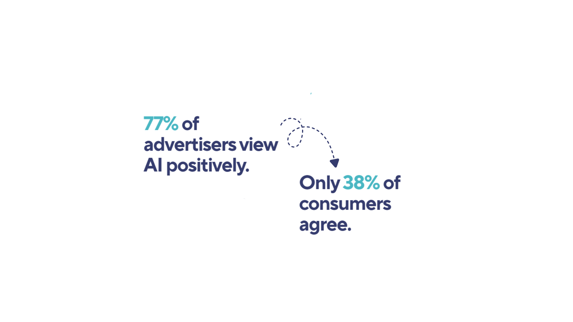 Why Human-Led Content Still Wins: The Cost of Lazy AI