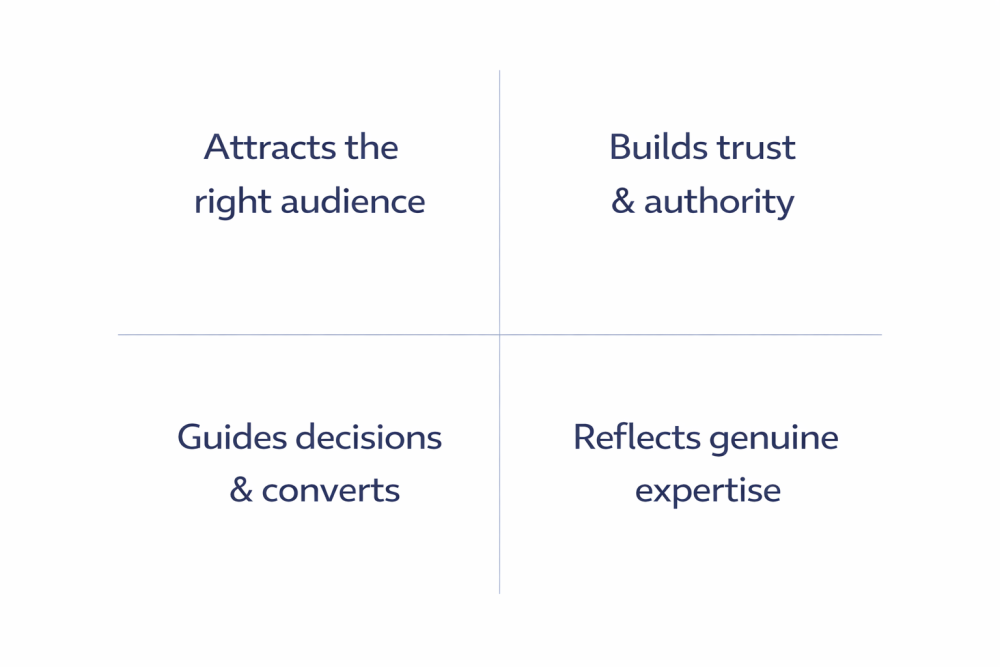 a visual highlighting what is important in content marketing